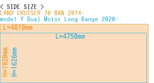 #LAND CRUISER 70 BAN 2014- + model Y Dual Motor Long Range 2020-